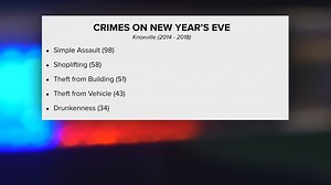 Staying safe on New Year's Eve