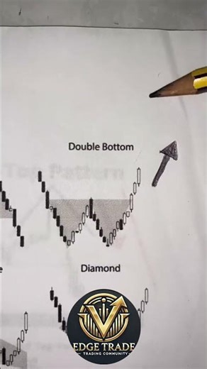 Double Bottom Pattern | Bullish Reversal Pattern 📊 #education #short #trading #forex