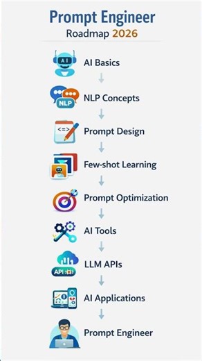 Prompt Engineer Roadmap 2026