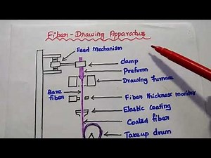 Fiber Fabrication - Optical Communication