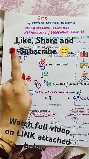 G Protein Coupled Receptor GPCR #pharmacodynamics #pharmacology #handwrittennotes #neetpg2025 #easy