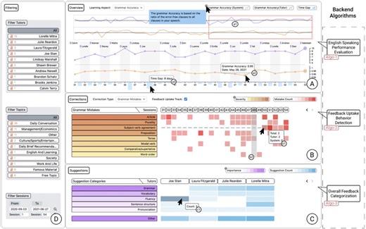 RLens: A Computer-aided Visualization System for Supporting Reflection on Language Learning under Distributed Tutorship | Proceedings of the Ninth ACM Conference on Learning @ Scale