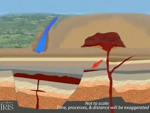 74K views · 544 reactions | Stratigraphic Cross section, how does it works? www.geologylearn.blogspot.com #LearningGeology | Learning Geology | Facebook