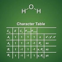 Video: Symmetry Elements, Group Theory and IR-Active Vibrations