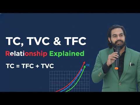 TC, TVC & TFC | Class 11 Economics | Cost Concepts Explained | CA Manish Kalra