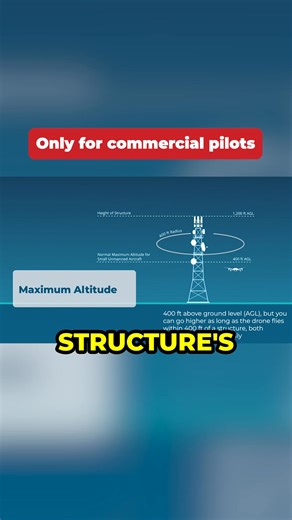 14K views · 147 reactions | How high can you really fly a drone? Let's find out! Watch the full version here: https://youtu.be/OLOC62487Fg #uavcoach #dronepilotgroundschool #drones #faa #droneflying #drone #dronelife #dronetraining | UAV Coach | Facebook