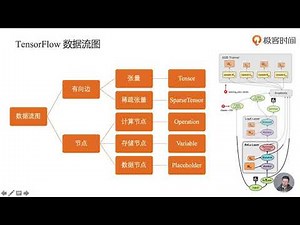 15 TensorFlow数据流图介绍