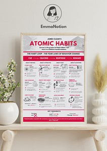 Atomic Habits Motivational Poster: A4 & A3 Size for Daily Habits, Success, Motivation, High Quality, Premium Version, Digital Download - Etsy