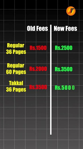 Passport வாங்கப் போறீங்களா? இந்த Update Miss பண்ணாதீங்க!