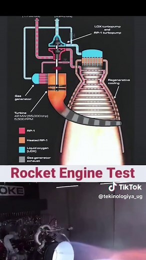 Why rocket engines don't burn #tekinologiyaug