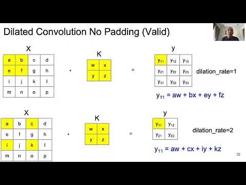 CNN Models: Concepts, Building and Training using PyTorch