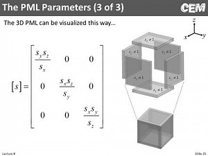Lecture 8 (CEM) -- Perfectly Matched Layer