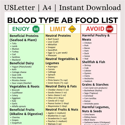 Blood Type AB Diet Food List | Eat Right 4 Your Type AB | D'adamo Plan | Type AB Foods | Printable Product | Digital Download - Etsy