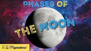 What are the Phases of the Moon? | Lunar Cycle