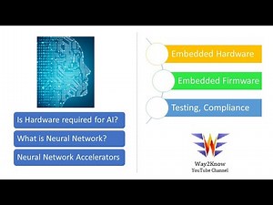 Hardware in AI || Neural Networks introduction || Roles of hardware Accelerators || Machine Learning