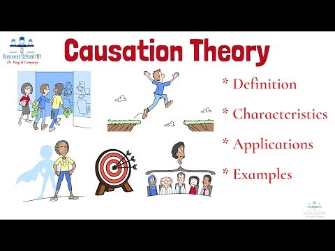 What is Causation Theory? | Entrepreneurship | From A Business Professor