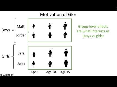 Generalized Estimating Equations GEE