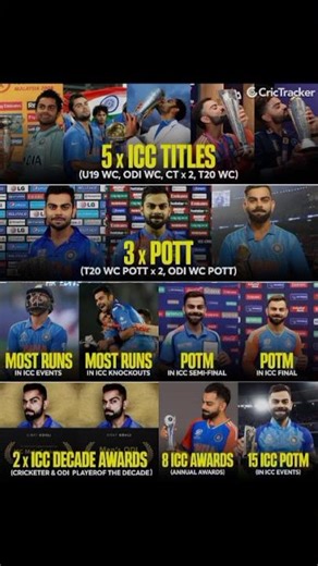 Virat Kohli: The King of World Cricket! 👑🇮🇳