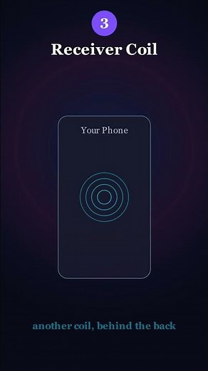 How Wireless Charging Works — Electricity Through Thin Air