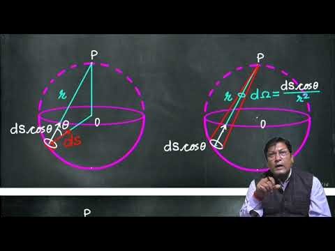 Electric Field at the Apex (just outside)of a Charged Hemispherical Shell | Solid Angle Trick