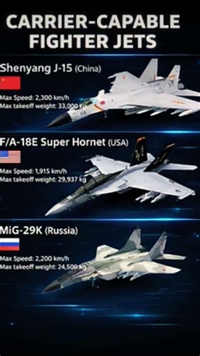 Naval Air Power: The Ultimate Carrier Jet Battle #militaryjet #usdefense