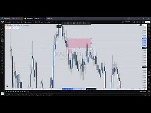 Entry Model Explained — Build a Complete Entry System (SMC) | Lex Consult