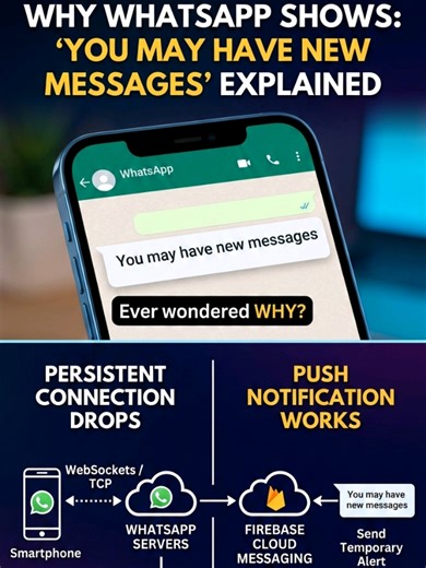 Understanding WhatsApp's New Message Notifications