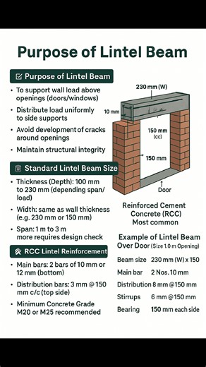 #Lintel #Beam Detail #LintelBeam #ConstructionTips #CivilEngineering #StructuralDesign #BuildingConstruction #ReinforcementDetail #ConcreteWork #SiteEngineer #ConstructionSite #RCCDetail #BeamReinforcement #SteelFixing #reelsviralシfb #reelsfacebook #reelsvideoシ #reelschallenge #facebookreelsviral #facebookviral #facebookreel #StructuralEngineering | The Civil Engineering