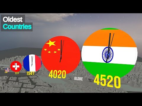 OLDEST COUNTRIES Of The World | Oldest Country in History