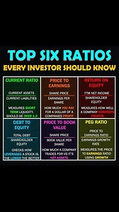 274K views · 384 reactions | Top 6 Ratios  Every Investor Should Know 六‍ #financialaccounting | Financial Accounting | Facebook