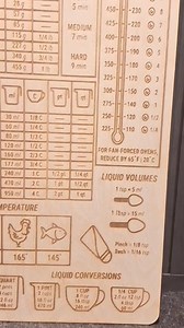 Kitchen Conversion Chart – Hanging Wooden Cooking Measurement Guide – Rustic Cabinet Door Baking Conversion Board - Laser Engraved - Etsy UK