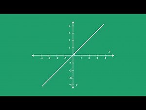 Back2Basics: Function Notation