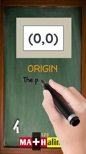 What is the Origin in Math? | Math Dictionary | MATHalino123