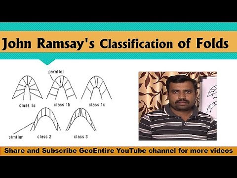 John Ramsay's Classification of Folds