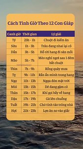 Cách tính giờ theo 12 con giáp #phongthuy #tuvikhoahoc #xemtuoi Nguồn: tuvikhoahocc | Góc Tâm Linh
