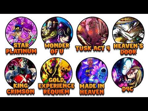 Every Strongest Stand in JoJo Series Explained | JoJo's Bizarre Adventure