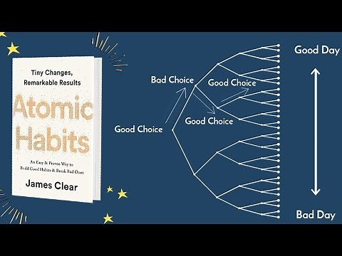 Ultimate Guide to Building New Habits - ATOMIC HABITS Book Summary [Part 1]