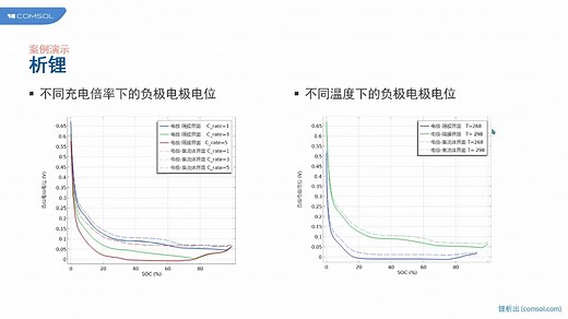 手把手教你comsol电池寿命仿真和参数验证