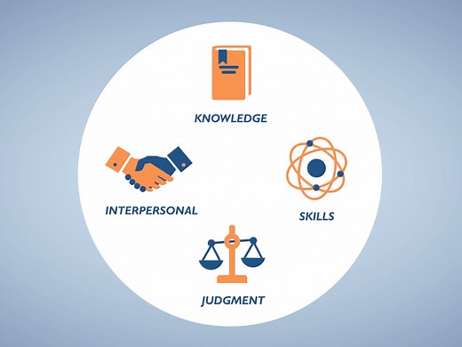 Competency is Essential Throughout Every Healthcare Organization