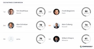 Assurant Competitors
