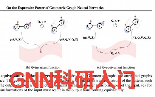 GNN最全科研入门路线 | 图神经网络从入门到精通