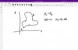 In a complete cycle what is the net change in energy and in volume? | Numerade