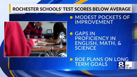 NYSED: Rochester schools’ test scores remain far below state averages