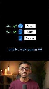 All about Cache Control Header