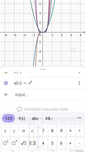 Graphing Function using GeoGebra #geogebra #geogebratutorial #shorts