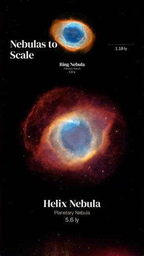 Nebulas to Scale