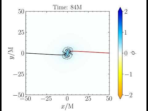 CtrlBm350Xp07 (Wide View): Scalarized control for scattering binary black holes with spin