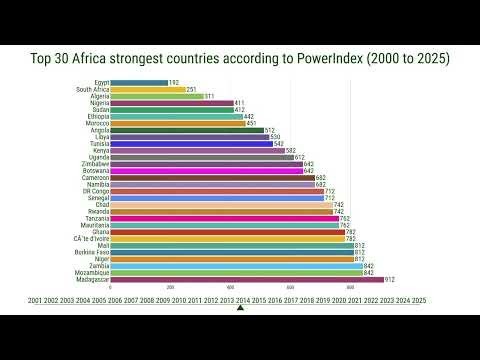 Top 30 Strongest Armies in Africa by PowerIndex (2000–2025)