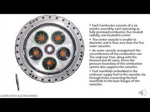 DLN 2.6+ Combustion System