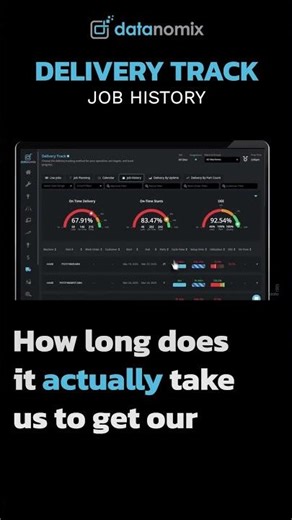 The Truth About Cycle Times What Flying S Discovered with Real Data